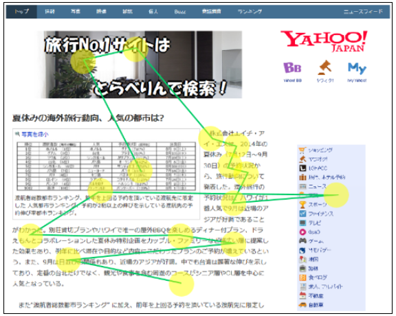 Eye Movement of Browser Browsing Website