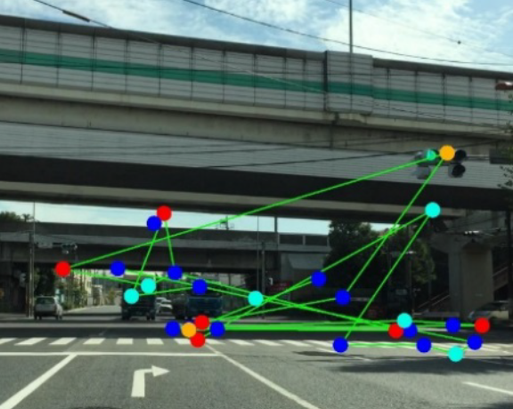 Eye Movement of Driver in a Junction