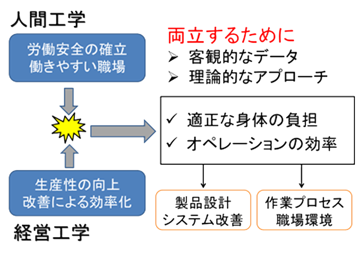 高齢者介護へのコミュニケーションロボットの活用